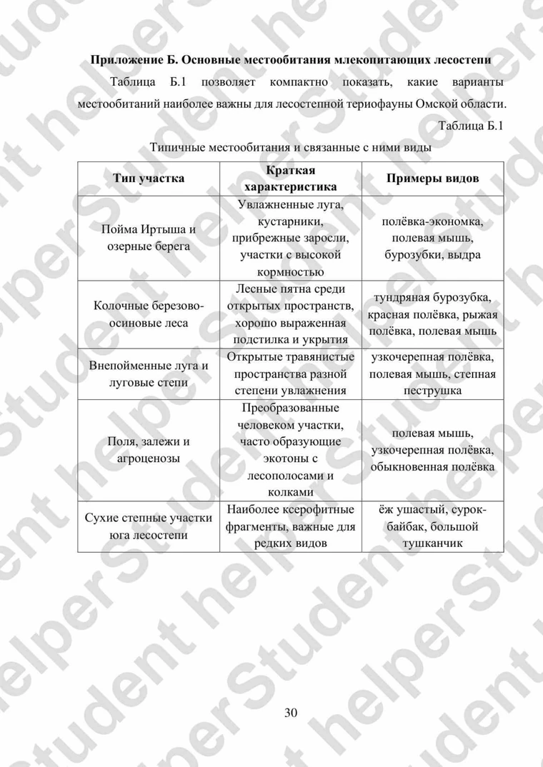Таблица с типичными местообитаниями млекопитающих лесостепи